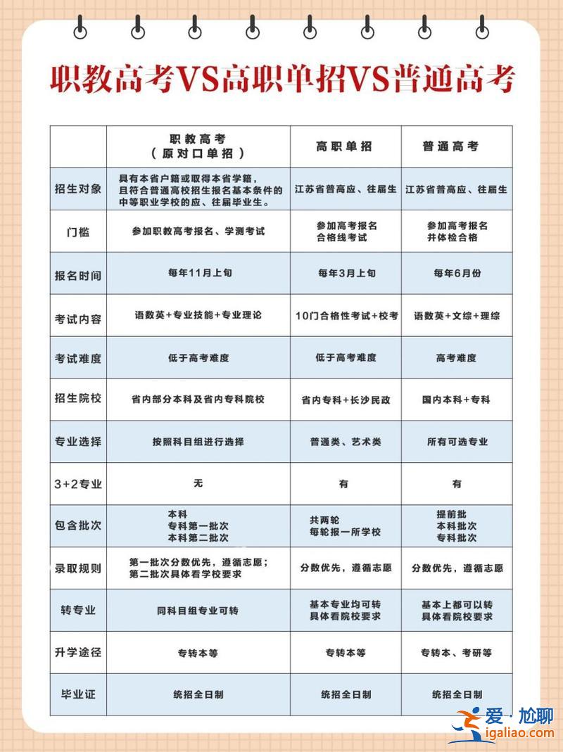 宝鸡职教单招升学率，陕西省职教高考对应的学校及专业？
