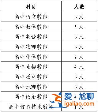 长沙市二十一中升学率？长沙耀华中学升学率多少？