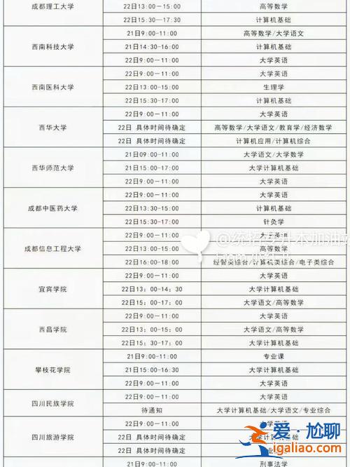 四川专升本资料，四川省专升本艺术类一共考几门？
