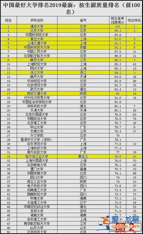 c9升学率，考上c9联盟有多难？