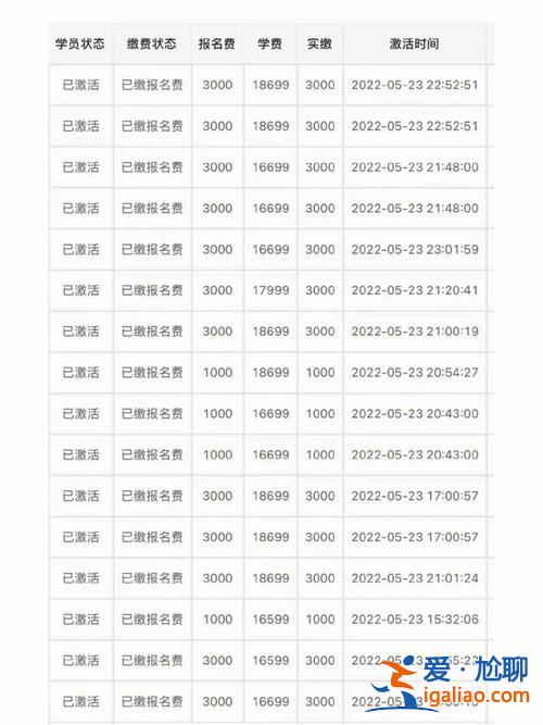 山东智博专升本费用，山东智博教育学费多少？