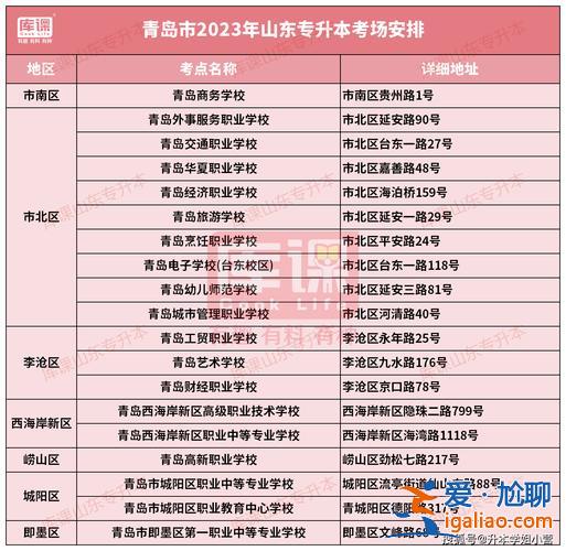 山东专升本考试内容 2024山东专升本考什么？