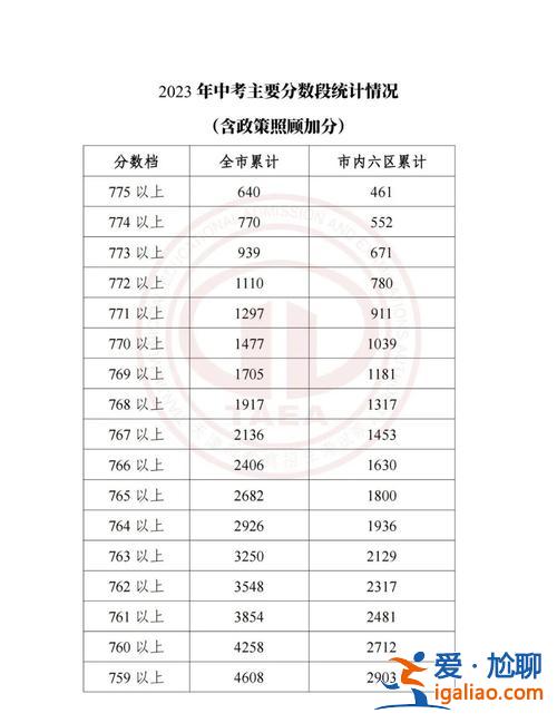 天津二新华中考升学率？天津高中升学率排名？