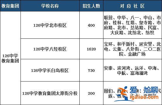 沈阳和平区初中升学排名，沈阳和平区初中排名？