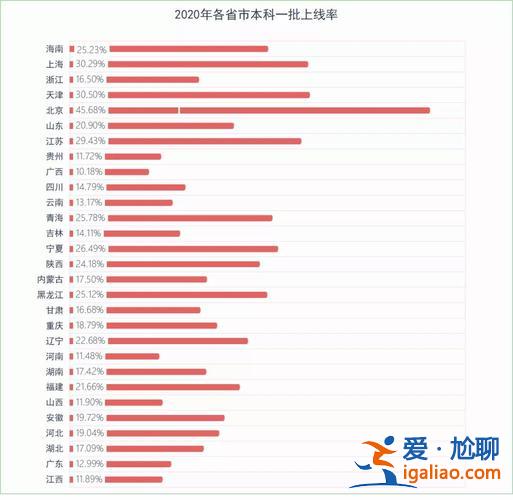 合肥市普高升学率，2023年合肥锦绣中学高考文理科本科率？