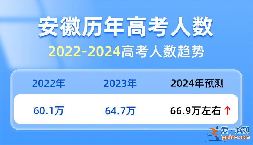 安徽2022对口升学改革？2024年安徽对口高考时间？