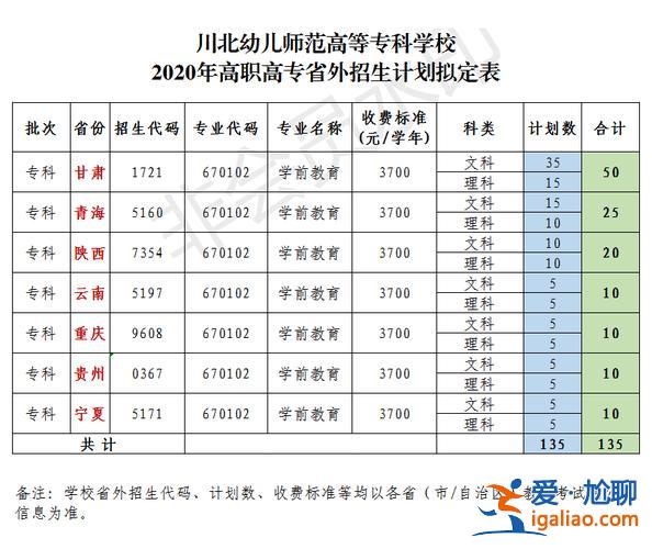 川北幼专如何专升本？川北幼专音乐教育专业怎样？