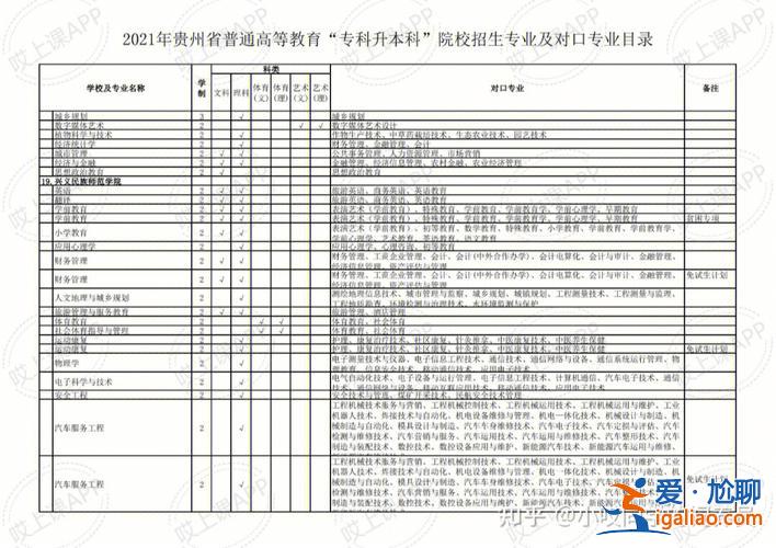 贵州好老师专升本，贵州护理专升本通过率多少？