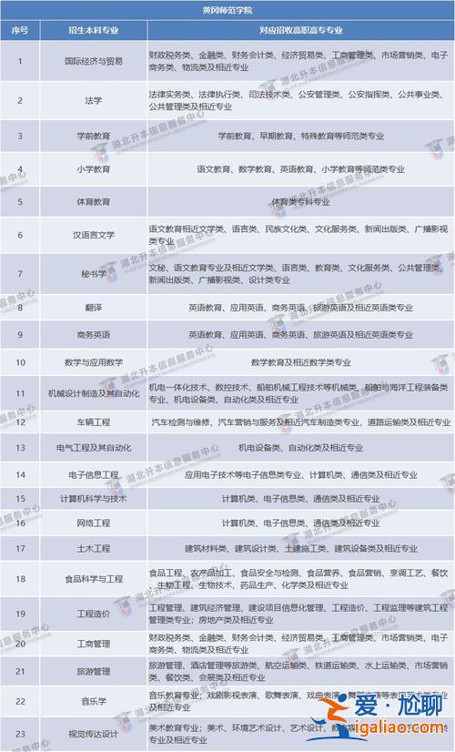 有哪些专业可以专升本(哪个专业可以专升本)？