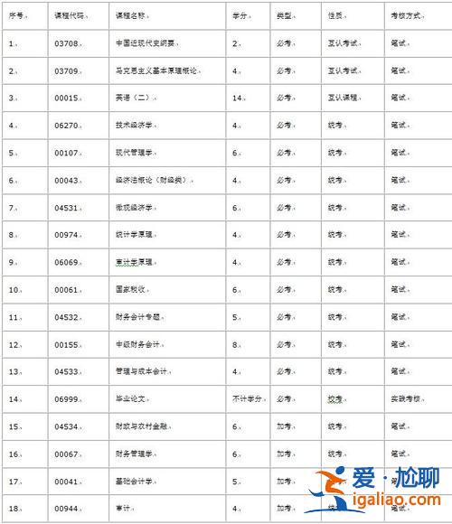 武大成人自考专升本？2024武汉大学专升本多少分？