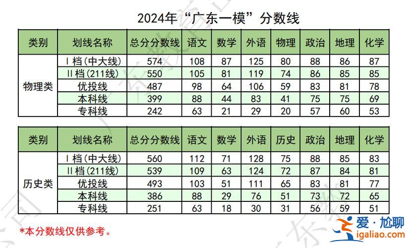 广东农村初中升学率排名 2024年广东初中升学率？