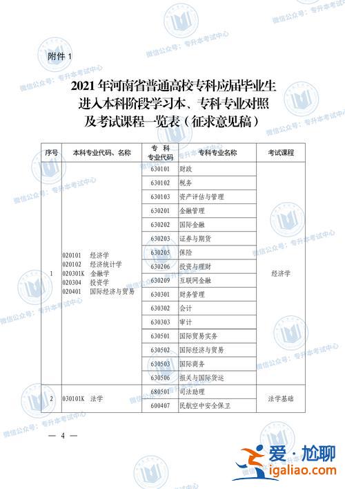 专升本考什么专业简单，专升本最好考的专业是什么？