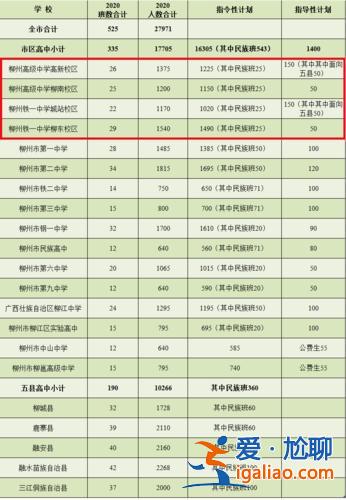 柳州市中考升学规划表 柳州中考指导性学生是从中考A+和A人数里录取吗？