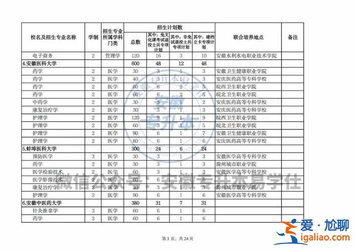 专升本安徽师范大学 2024年安徽专升本有哪些学校？