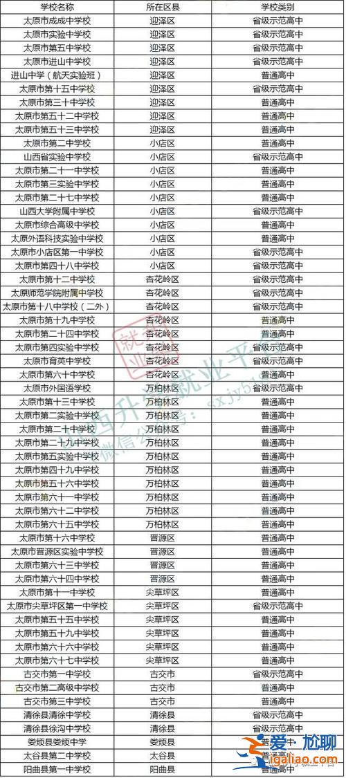 今年的太原有哪些高中升学？太原市哪个公办职高有升学班？