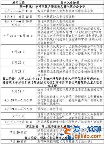 沙坪坝小学对口升学政策(重庆市沙坪坝2024年幼升小政策)？