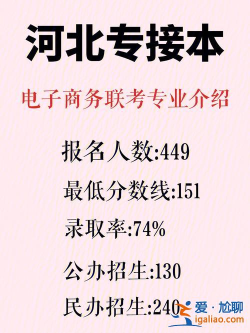 电商专升本考什么(电子商务专业统招专升本考试都考什么啊)？