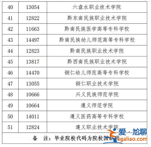 2017年贵阳学院专升本(贵州有那些专升本的学校)？