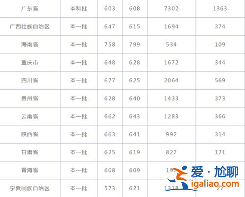 昆明南开高考升学率？南开大学当年的知名度？
