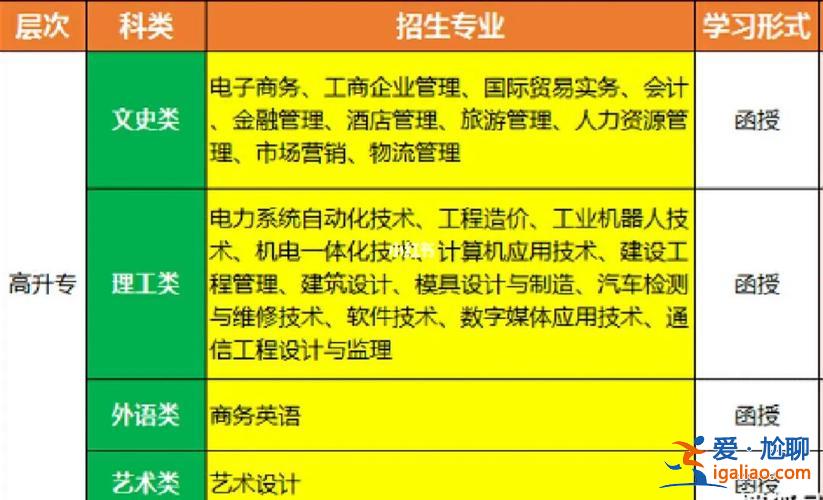 深圳成人学历提升学校排名 2024深圳市中等职业技术学校排名？