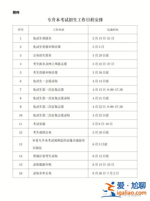 专升本一年几次(专升本可以考几次)？