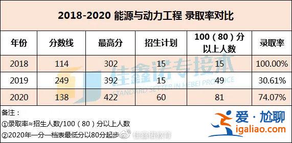 能源与动力工程升学状况？华东理工能源与动力工程就业情况？