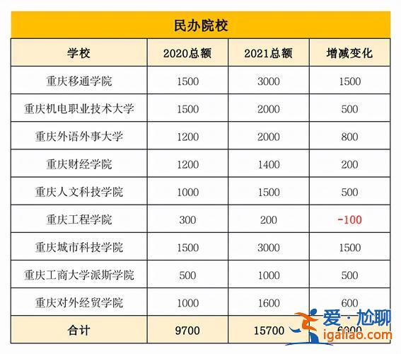 重庆在职提升学历机构名单 我想知道，重庆学历提升哪家机构正规？