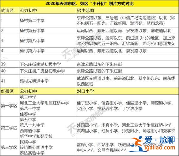 多校划片推升学区房价，租房入学、多校划片，学区房还值得买吗？