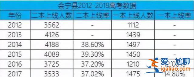 中高考状元升学率？甘肃会宁为什么被称为高考“状元”县？