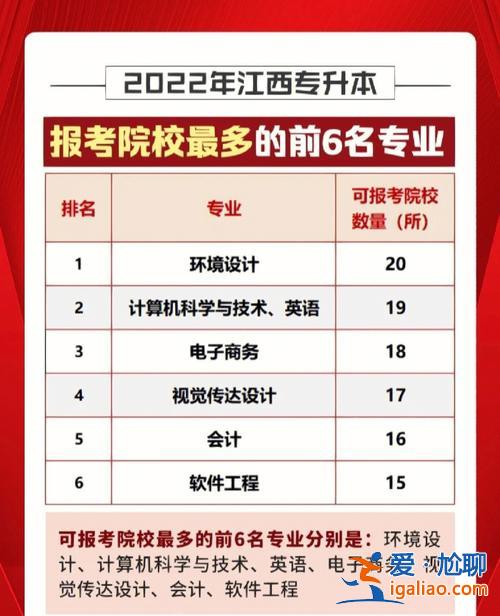 专升本最简单的专业？专升本通过率高的十大专业？