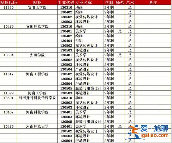 2016河南美术专升本(河南省艺术类专升本学校有哪些)？