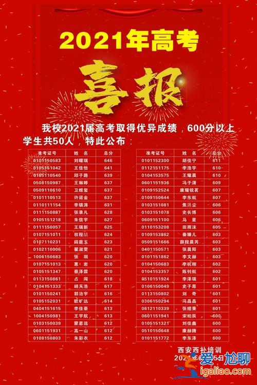北京高中本科升学率排名，北京十三中2024高考喜报？