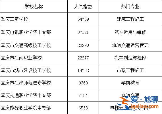江津在职人员升学历学校，重庆有哪些私立学校转公立学校？