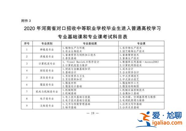 中专升学班主要学什么内容 中专升学班学科目几门？