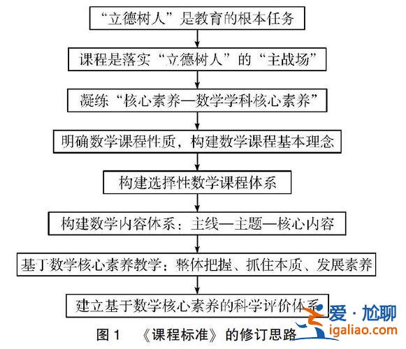 核心素养提升学与练数学 数学核心素养怎么培育？