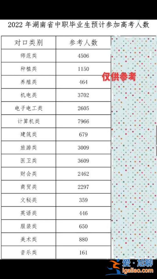 湖南对口升学报考人数(2024年对口高考人数)？