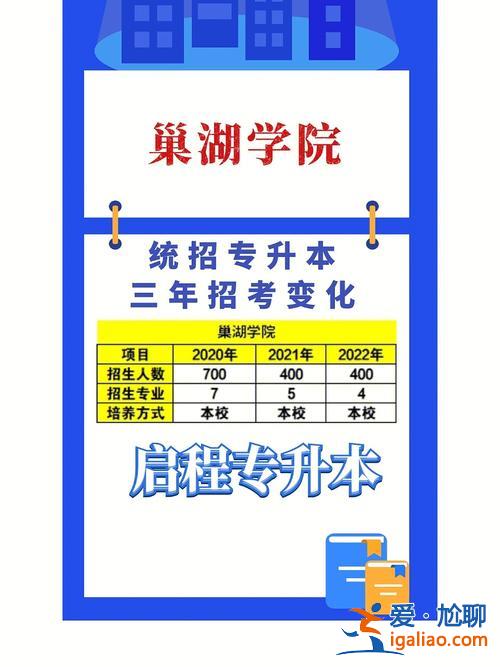 2017年巢湖学院专升本？巢湖学院是几本院校？