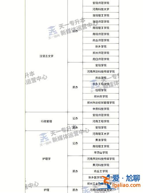 铁路专升本有用吗 铁路专升本好不好？