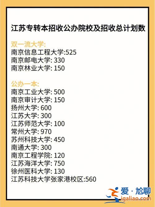 汉中专升本培训学校？江苏专转本容易上的公办院校？