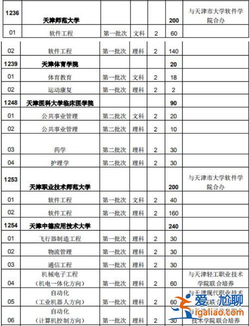 天津专升本历年真题？天津专本贯通有哪些学校及专业？