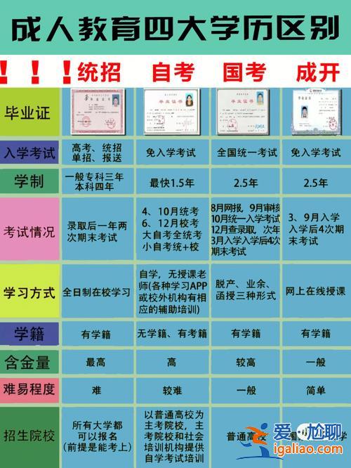 校考成绩怎么提升学历？校考成绩排名靠后，怎样做才有希望被录取？