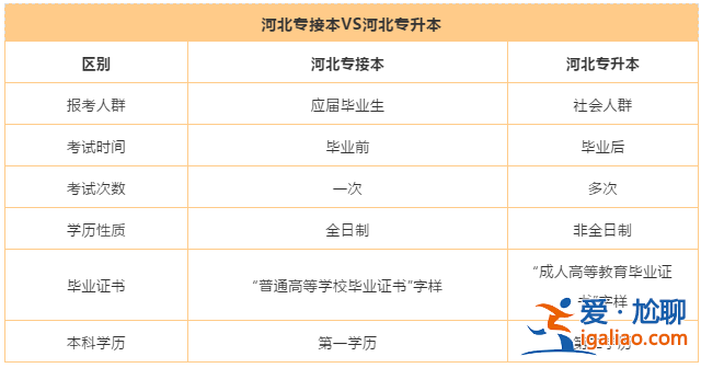 专升本与专接本(专升本与专接本一样吗)？