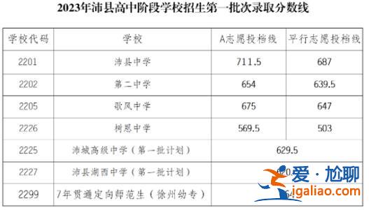 徐州南山学校中考升学率 徐州在中国有名吗？