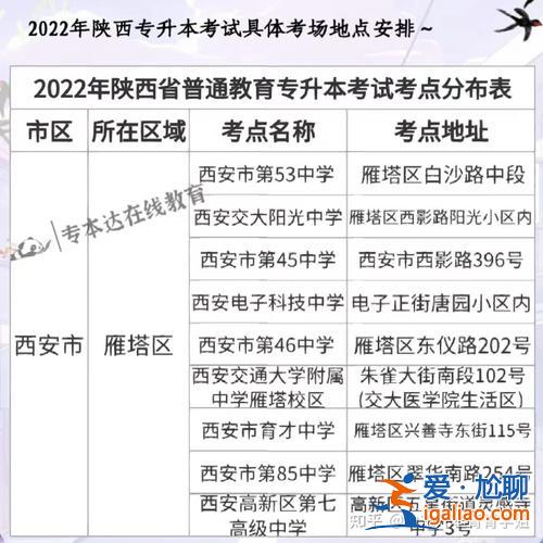 专升本是在哪里考试(专升本考试考试地点是怎样安排的)？