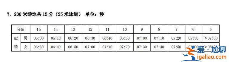 长沙小学升学体育类排名？长沙中考排名到底以哪个为准？