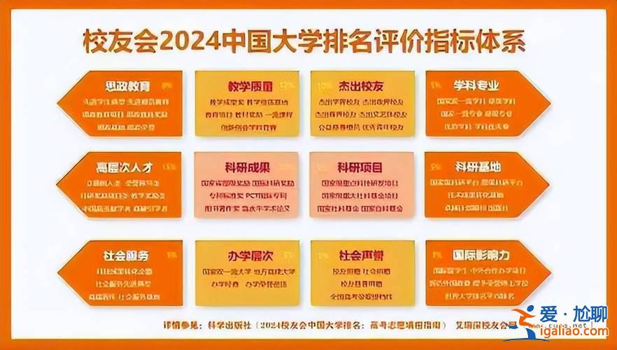 娄底寄宿中学升学率排名，娄底私立学校排名？