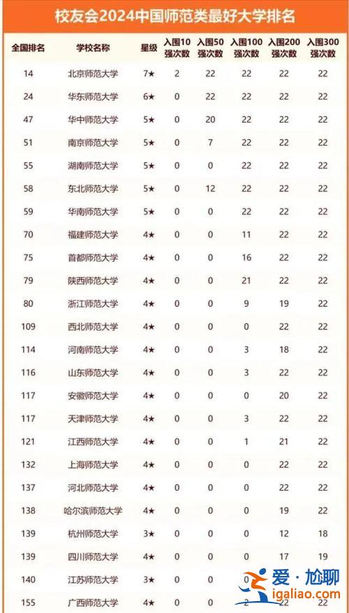 福建研究生升学率，福建师范大学升学率？