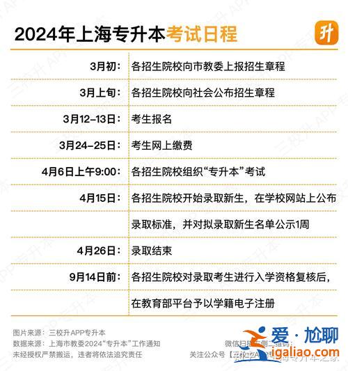 上海统招专升本条件？2024年上海专升本面试条件？