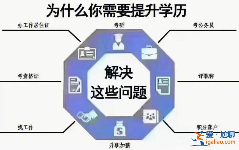 提升学历可以用吗 人到中年提升学历还有用吗？