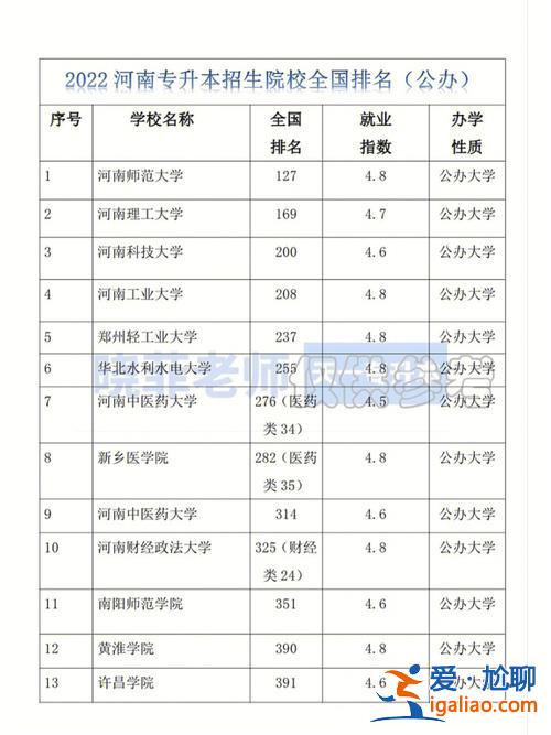 河南专升本哪个学校好？河南哪些学校专升本容易？